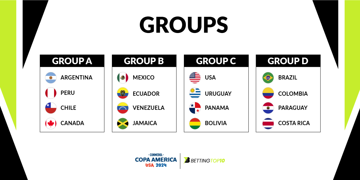 copa-america-group-stage